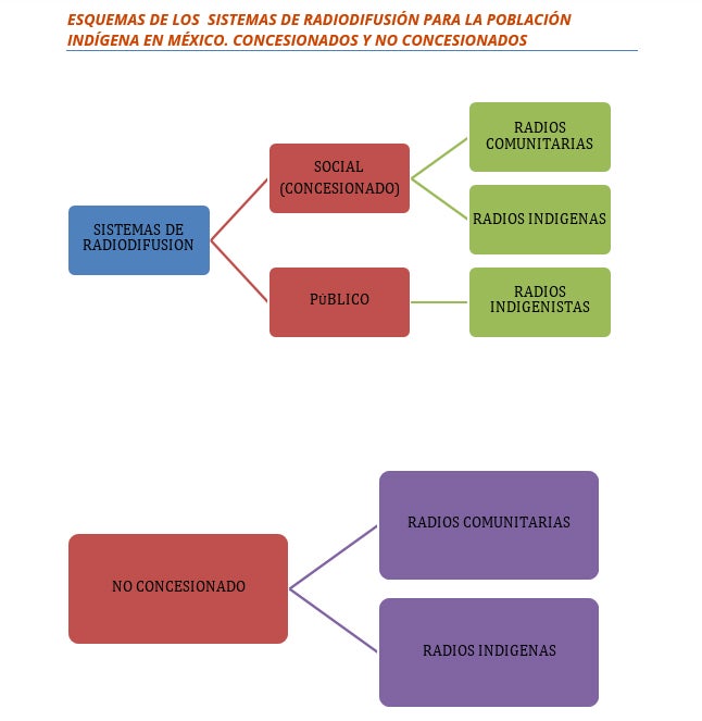 Esquema Trágico on RadioPublic