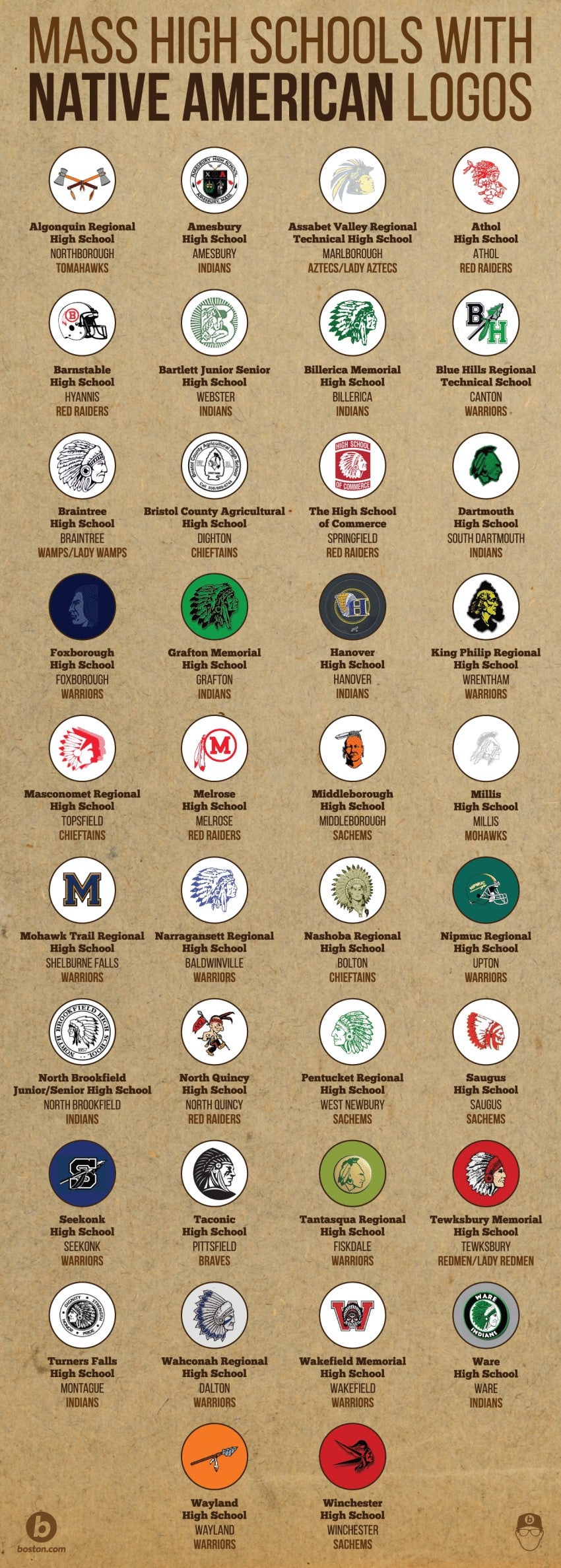 MA Native American Mascot BanHouse Sponsors needed by Feb. 1