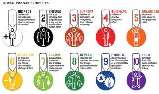 Changing The Way Business Is Done Un Global Compact - 
